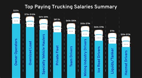 oversized trucking pay.